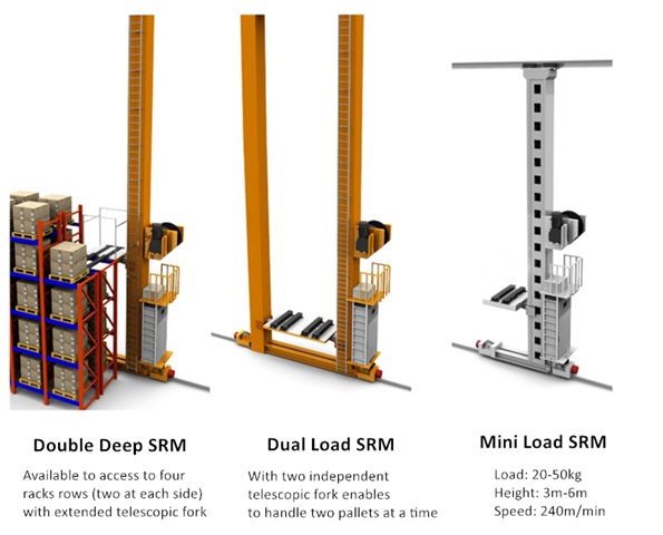 Các biến thể ASRS Cần cẩu Stacker