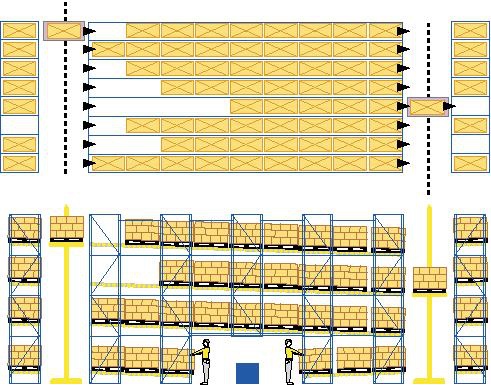 HỆ THỐNG LƯU TRỮ TRỰC TIẾP VỚI HOẠT ĐỘNG NHIỀU TẦNG