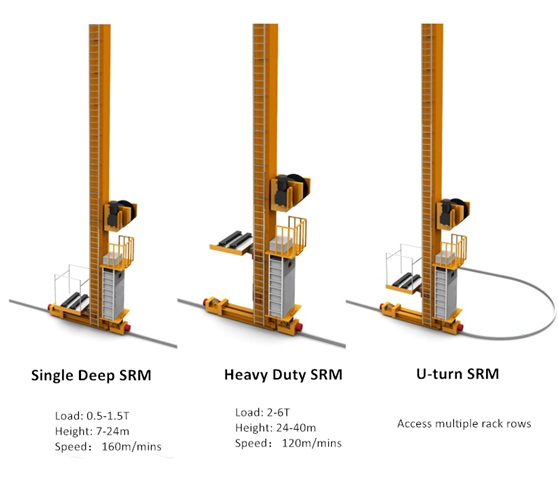 Các biến thể ASRS Cần cẩu Stacker