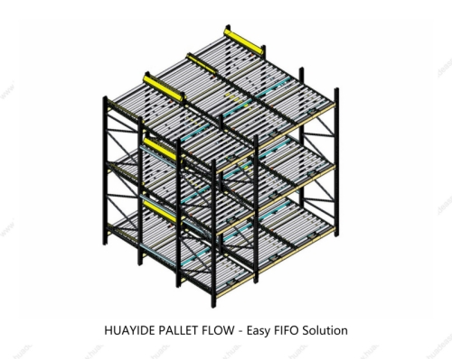 Các thành phần lưu trữ dòng chảy FIFO