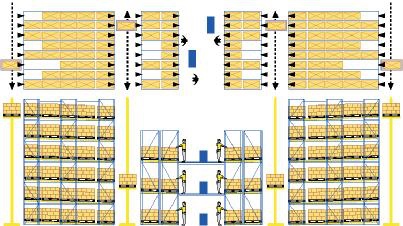 GIÁ KỆ TRỰC TIẾP CHO HOẠT ĐỘNG LẤY HÀNG