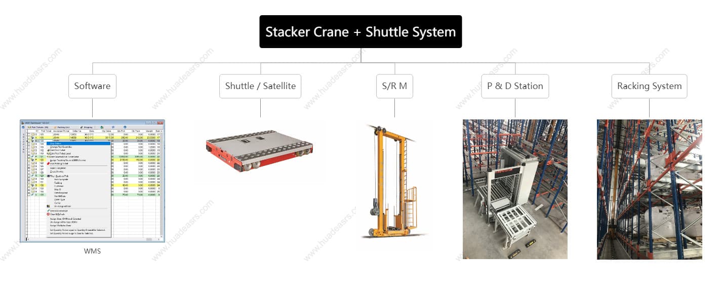 Xe con chở pallet & cần cẩu xếp hàng