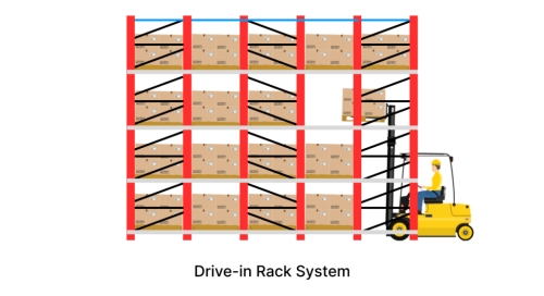 Hệ thống kệ chứa hàng Drive-In